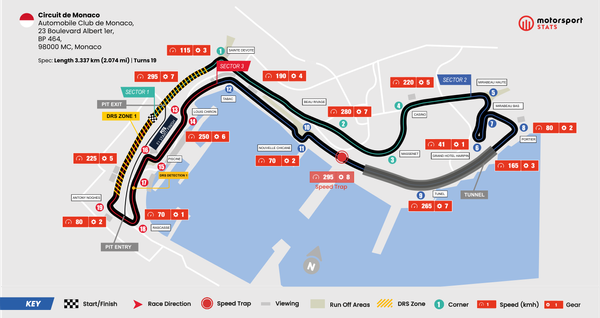 Circuito de Rua de Monte Carlo