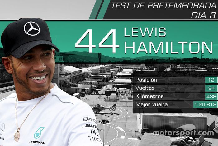Lewis Hamilton, Mercedes-AMG F1
