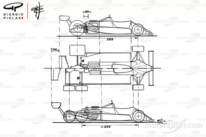 Comparación del Williams FW08 1982 y el FW08B de 6 ruedas