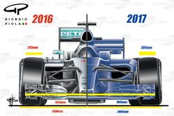 Comparación delantera  2016/2017