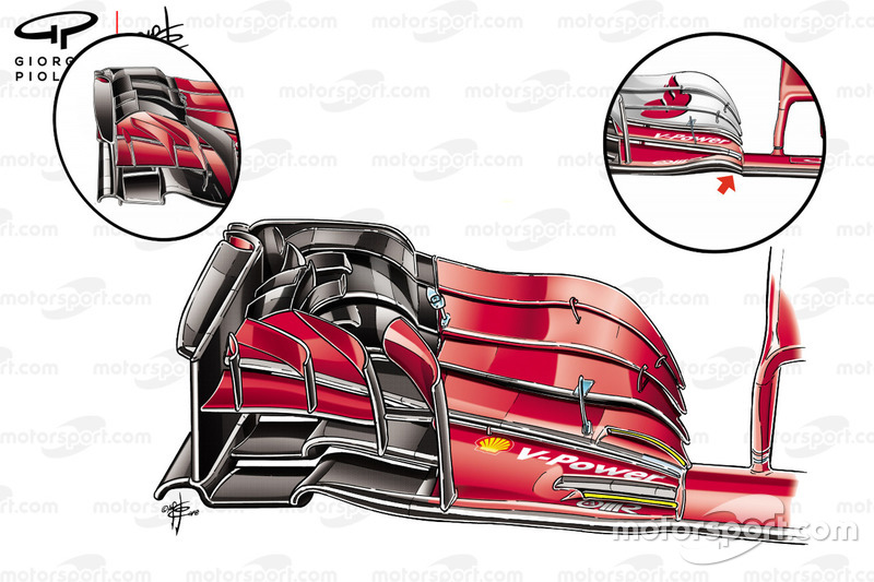Сравнение передних крыльев Ferrari SF71H и SF70H