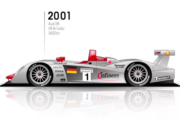 2001: Audi R8
