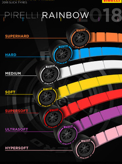 2018 Pirelli tyres