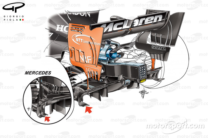 McLaren MCL32 and Mercedes W08 diffusers comparison