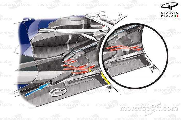 Los cambios en el fondo plano del Red Bull RB8: la ranura adicional (resaltada en amarillo) permite que la estela del escape llegue al difusor antes