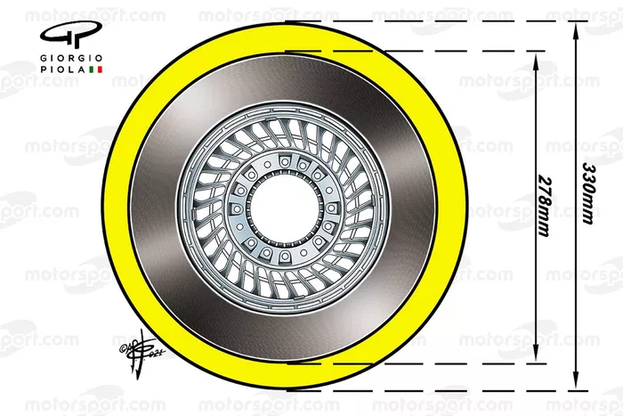 Dimensiones de los discos de freno de los coches 2022 de F1