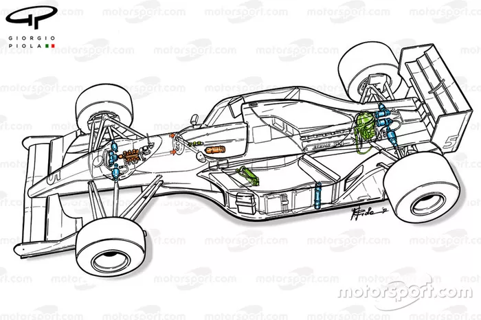 Suspensión activa del Williams FW14B 