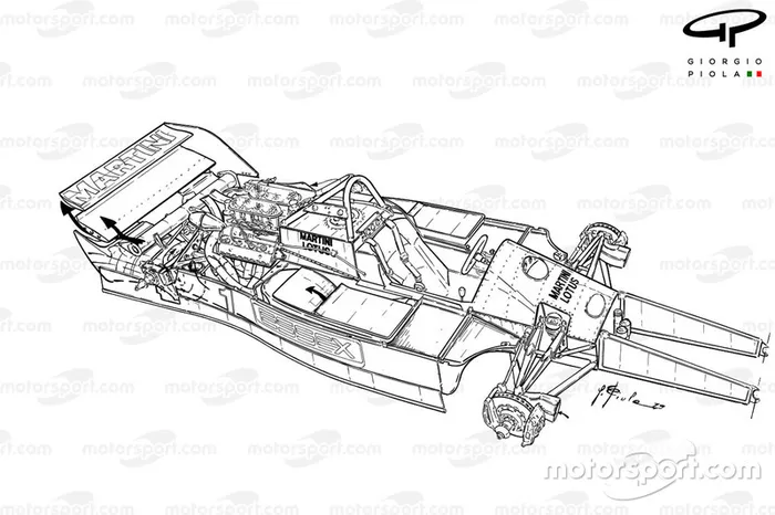 Lotus 80