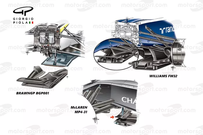 Solução de divisor da Brawn GP BGP001, Williams FW32, McLaren MP4-31
