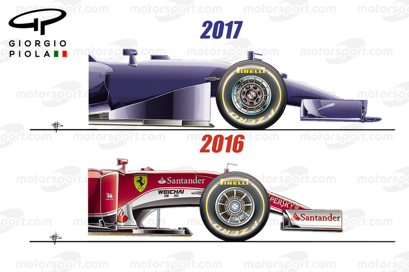 2017 aero regulations, nose design