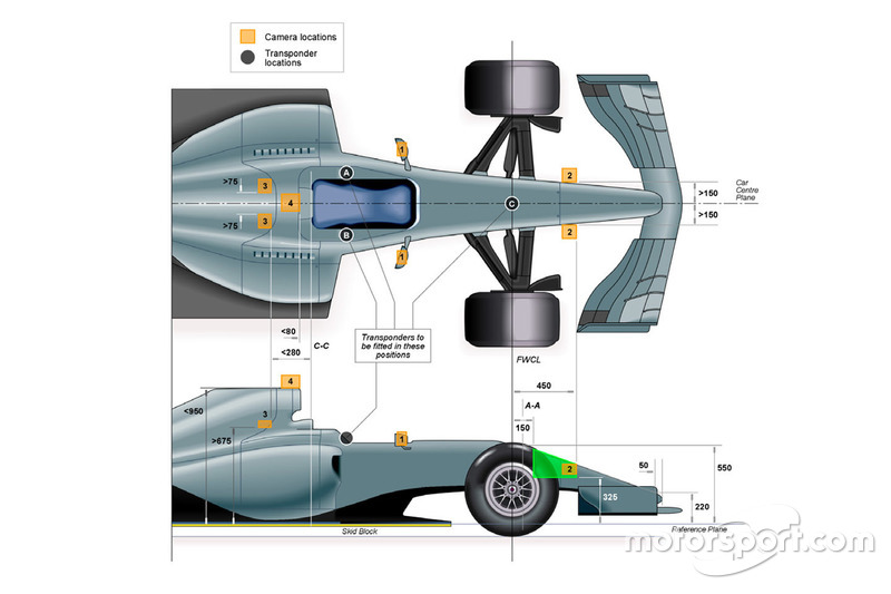 Diagrama de las posiciones de las cámaras