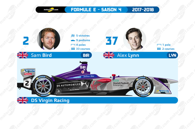 DS Virgin Racing