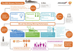 Schema collaborazione McLaren-GlaxoSmithKline
