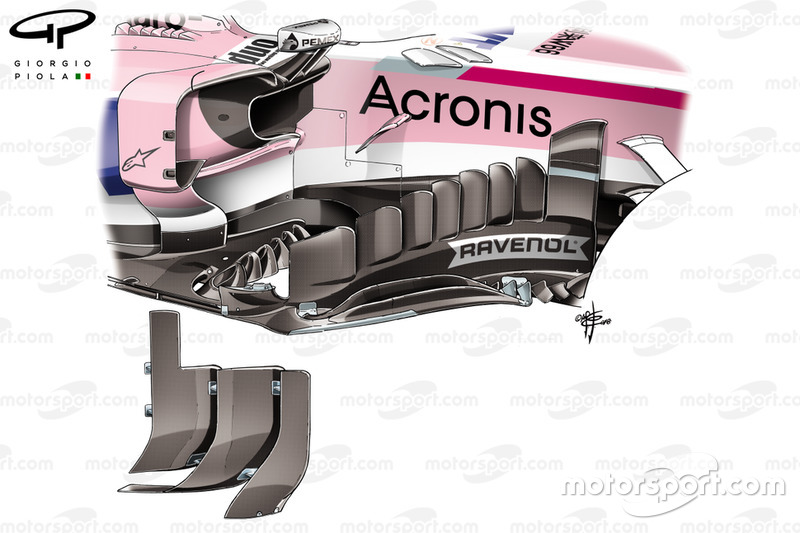 Nouvelles dérives de la Force India