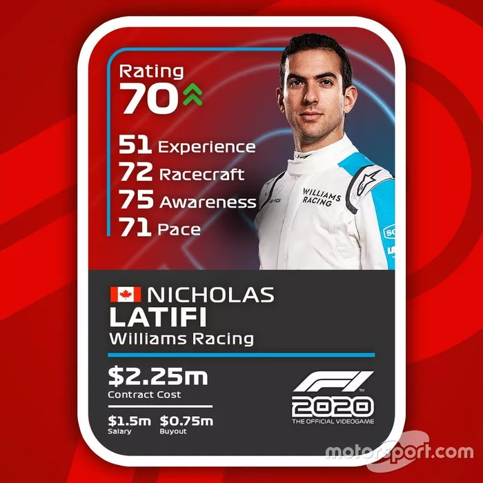 Cartas del F1 2020 definitivas: Nicholas Latifi