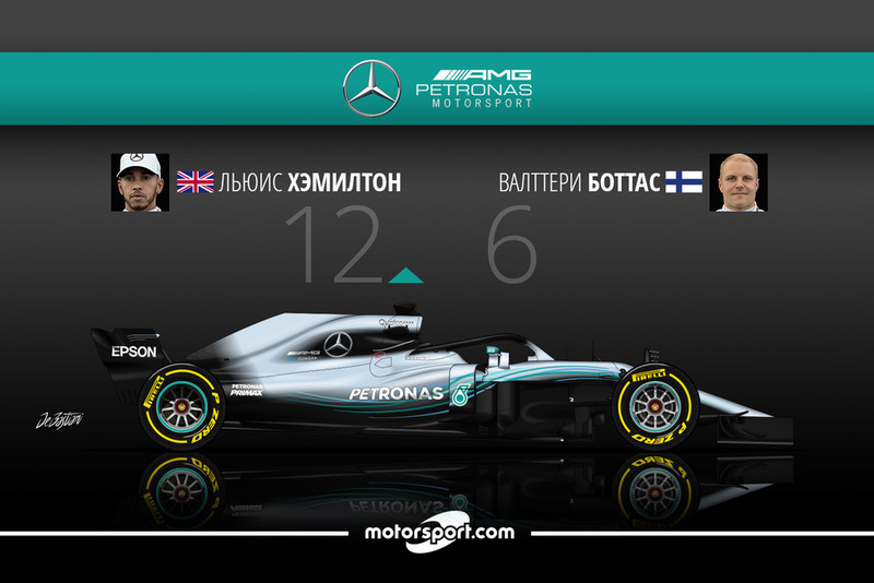 Дуэль в Mercedes AMG F1: Хэмилтон – 12 / Боттас – 6