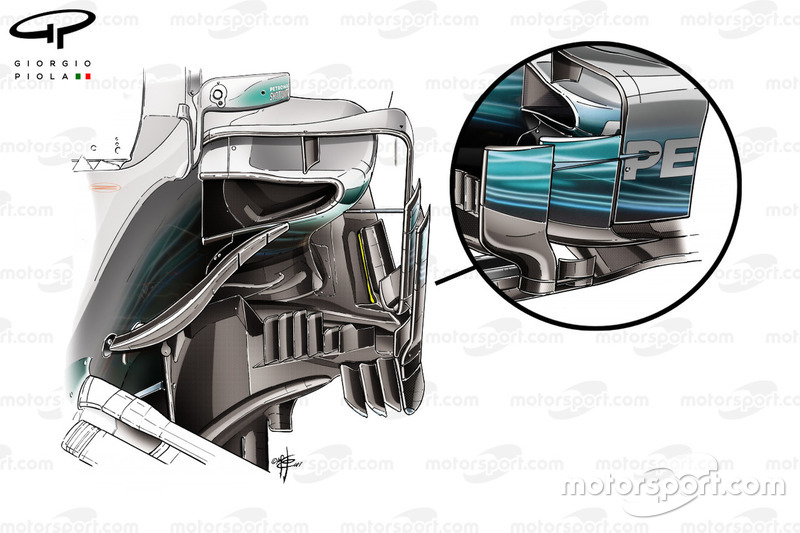 Déflecteurs de la Mercedes W08