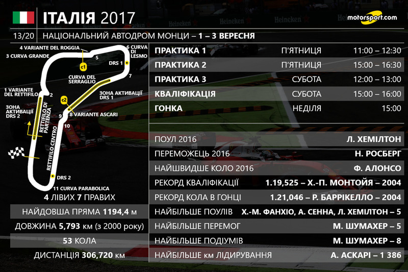 2017. Нових призерів дізнаємося вже 3 вересня