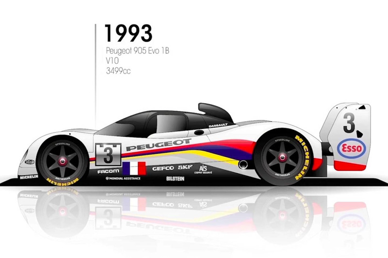 1993 Peugeot 905 Evo 1B