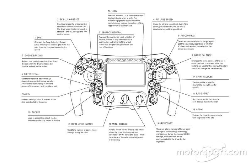 Un dessin détaillé du volant de la Mercedes AMG F1 W09