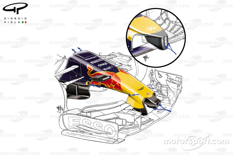 Comparaison du nez de la Red Bull Racing RB 13