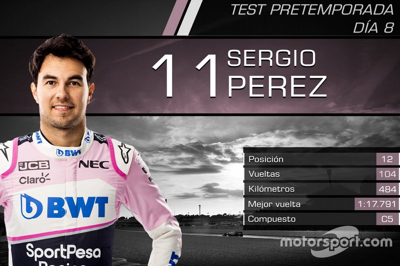 Sergio Perez, Racing Point