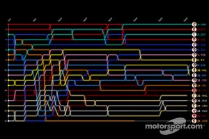 Timeline GP de México