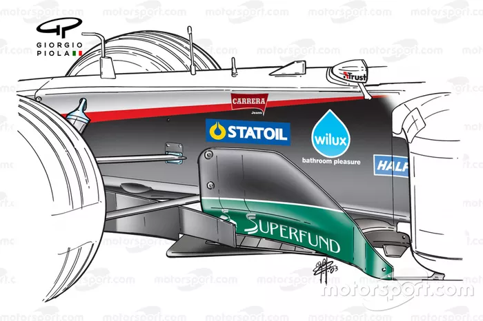 Minardi PS03: Bargeboards