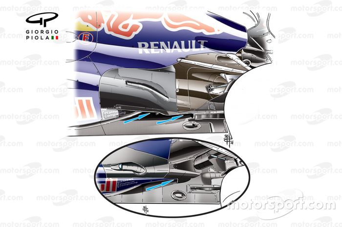 Cambios en el pontón y el escape del Red Bull RB8 (túnel cruzado doble en la nueva especificación; especificación anterior rodeada)