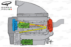 La disposition du moteur Mercedes, vue de côté