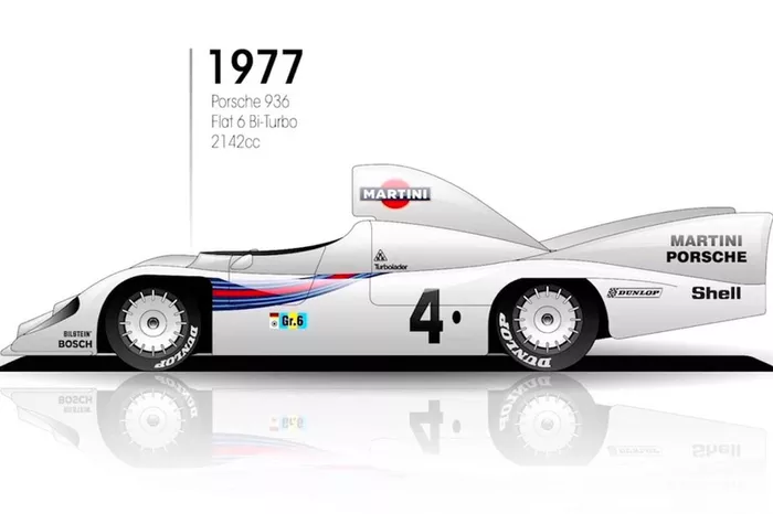 1977: Porsche 936