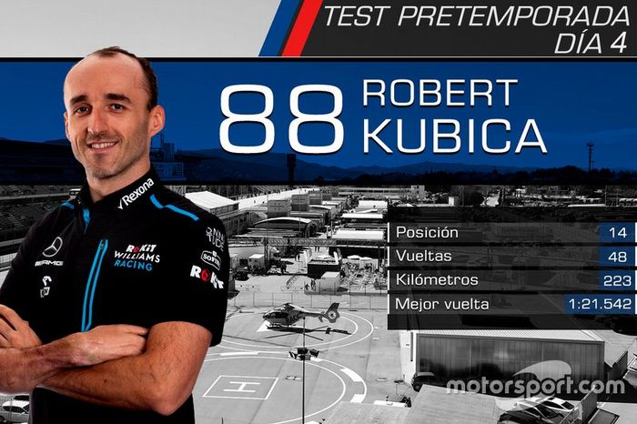 Robert Kubica, RoKit Williams Racing