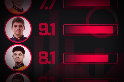 GP Ciudad de México Calificaciones - Fórmula 1 2025