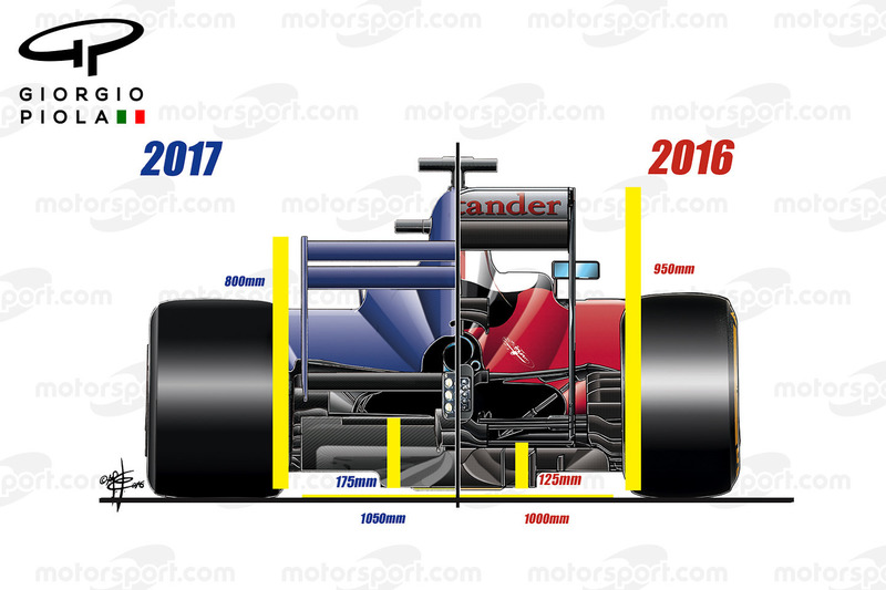 2017 aero regulations, rear view