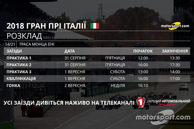 Розклад Гран Прі Італії 2018 року