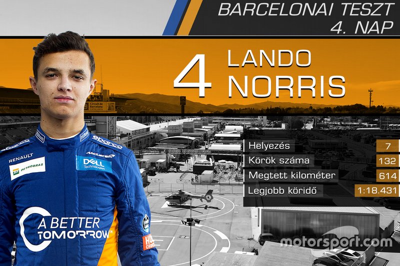 Lando Norris, McLaren