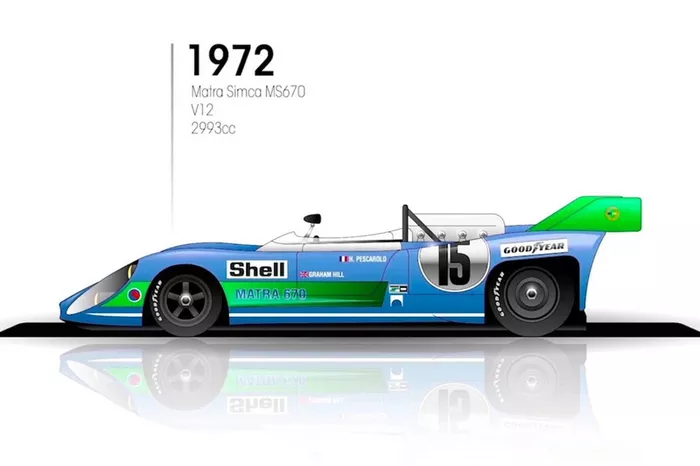 1972: Matra Simca MS670