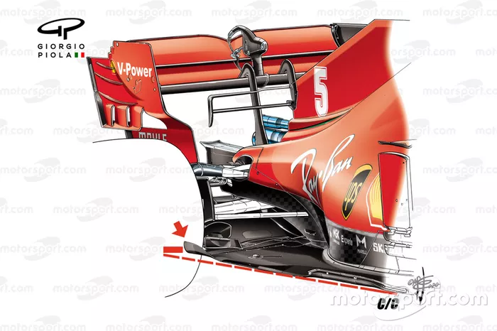 Detalle del piso de la Ferrari SF1000 con las reglas de 2021