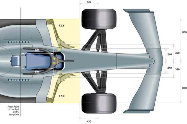 2019 F1 Kuralları