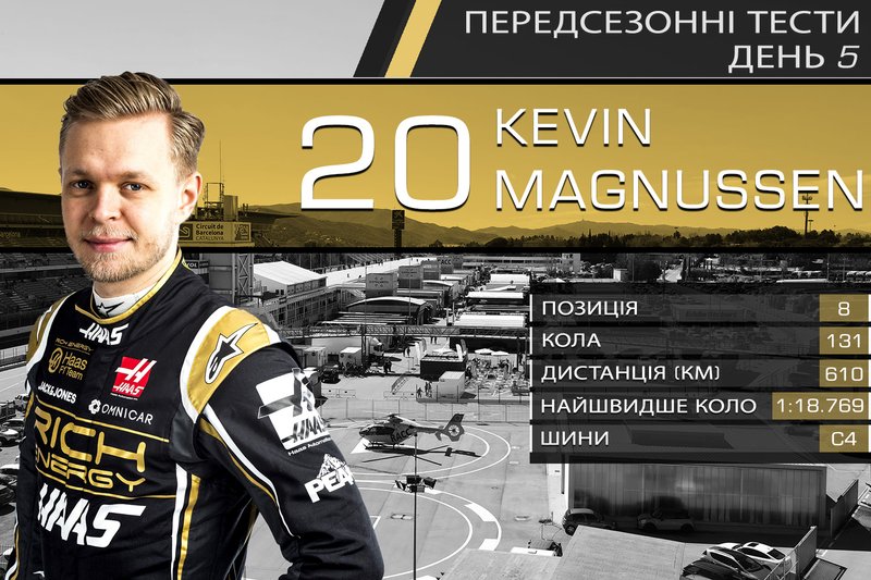 8. Кевін Магнуссен