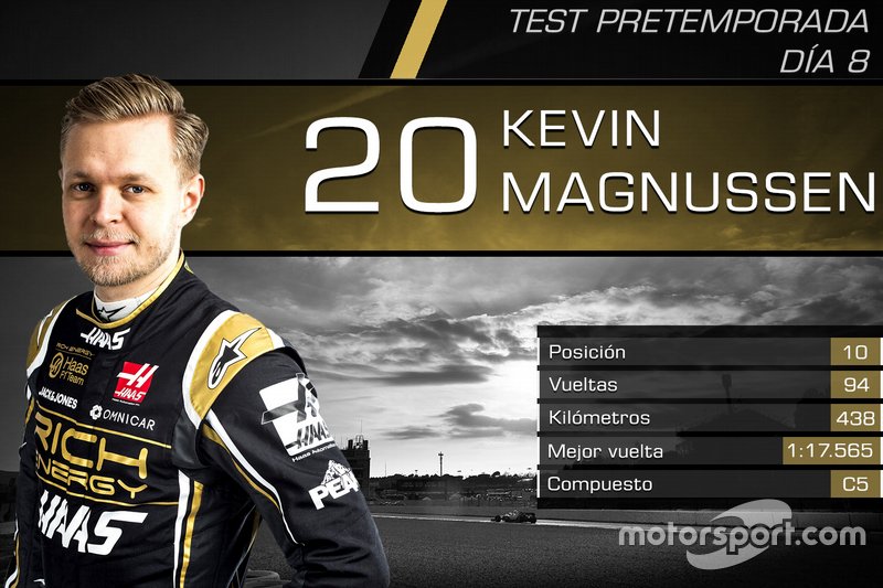 Kevin Magnussen, Haas F1 Team
