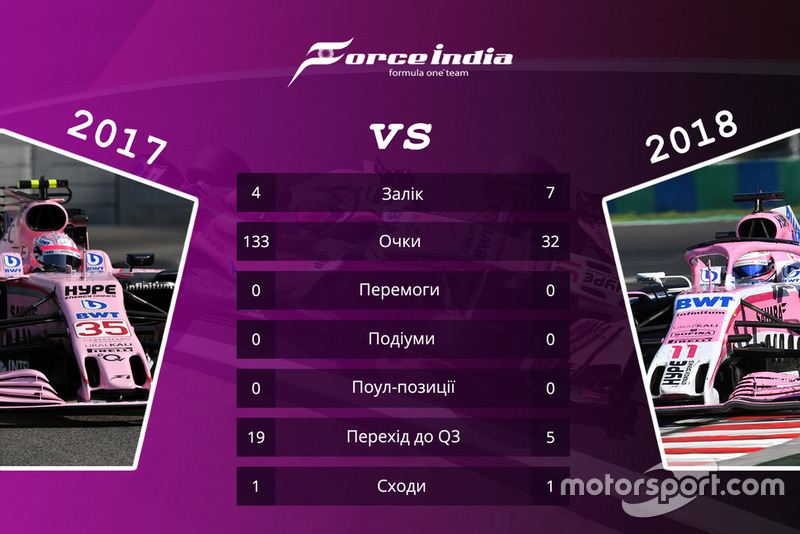 Force India