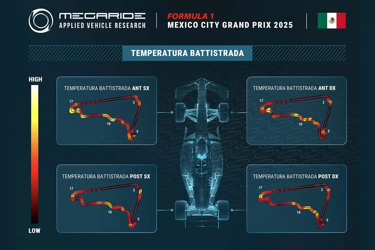 2025 F1 Mexico GP preview: tire wear, cooling issues, and high-altitude strategies