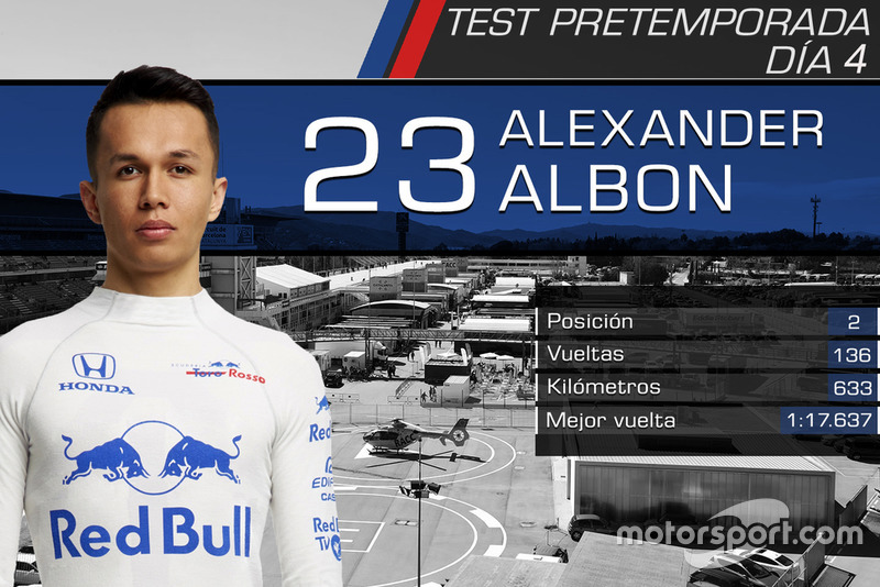 Alexander Albon, Toro Rosso