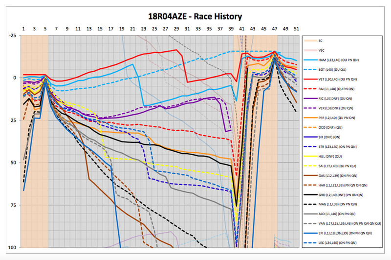 Análisis de carrera