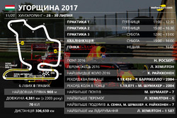 Розклад гоночного вікенду Гран Прі Угорщини 2017 року