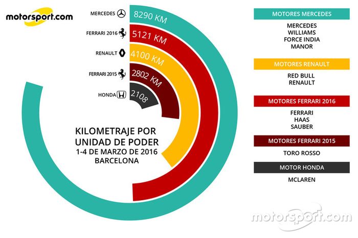 Infografía Kilometraje Unidades de Poder Totales