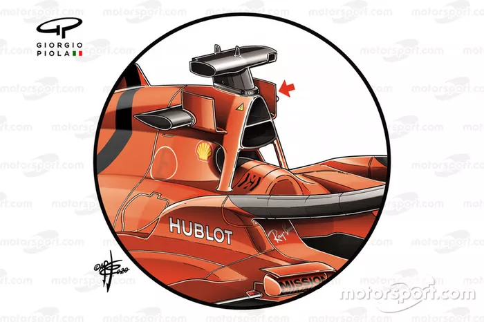 Los 'cuernos' del Ferrari SF1000