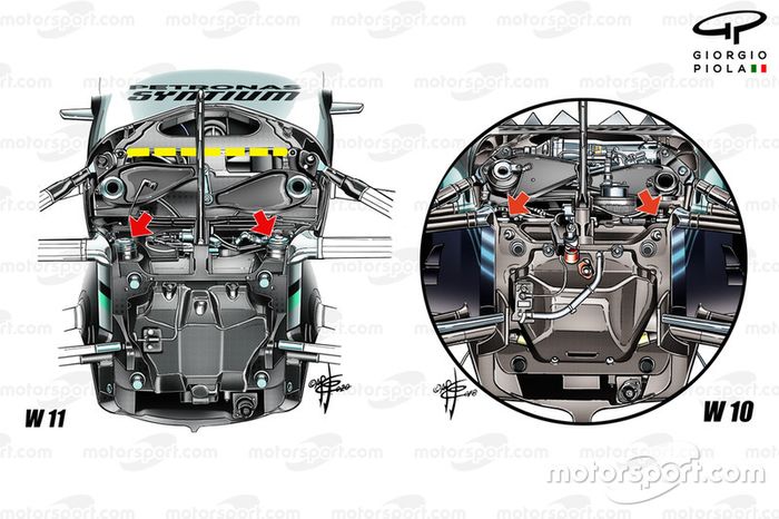Comparación del Mercedes AMG F1 W11 y el W10