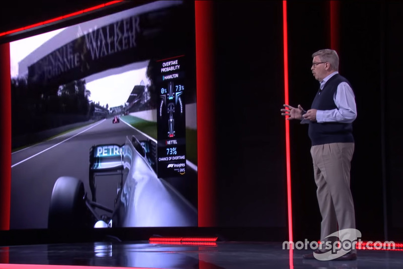 Ross Brawn﻿, Director de Motorsports de la Fórmula 1 habla sobre la F1-TV en 2019